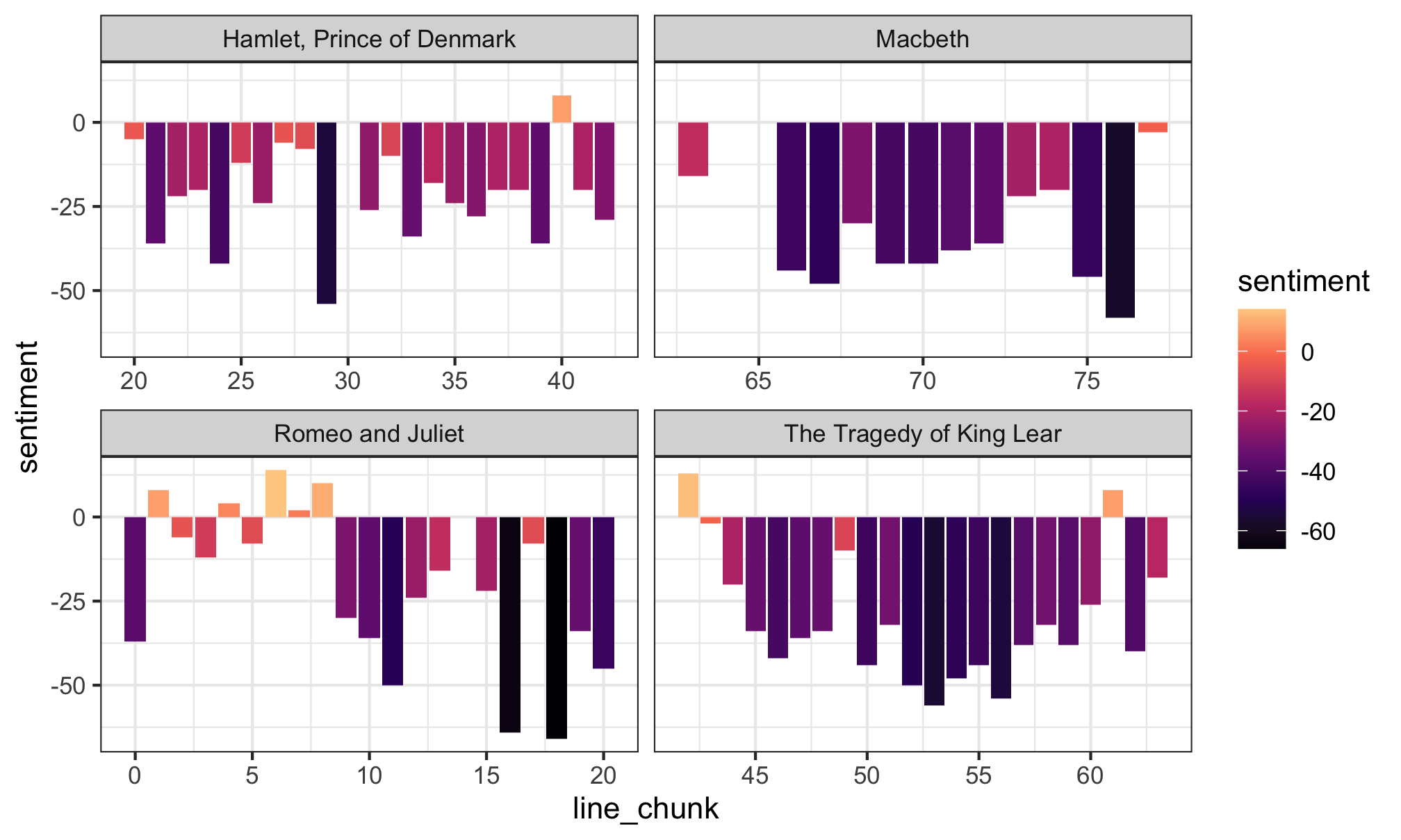 heheheha Profile History & Graphs