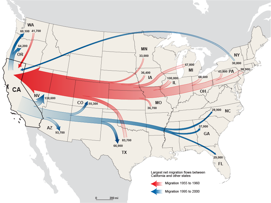 Net migration between California and other states